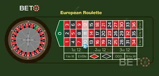 Khám Phá Trang Người Dùng Sbobet: Nơi Trải Nghiệm Cược Đỉnh Cao